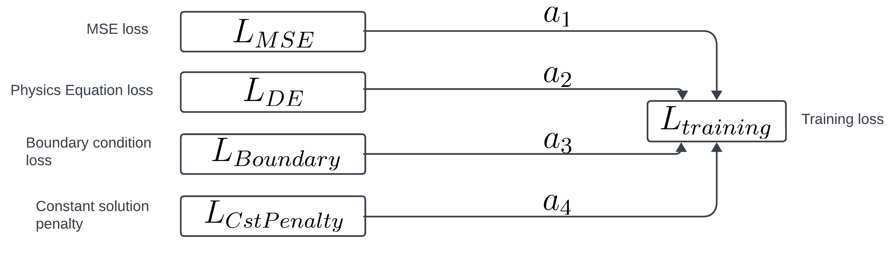 Computing training loss