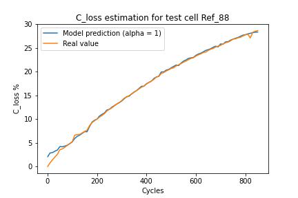 test cell 1