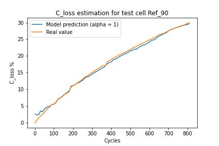 test cell 2
